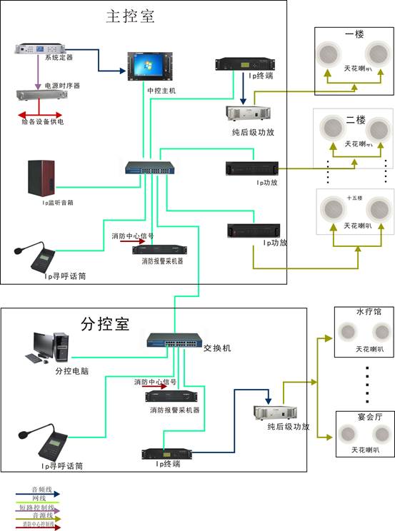 酒店連接圖